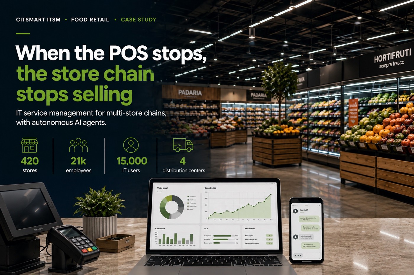 Food retail · 420 stores