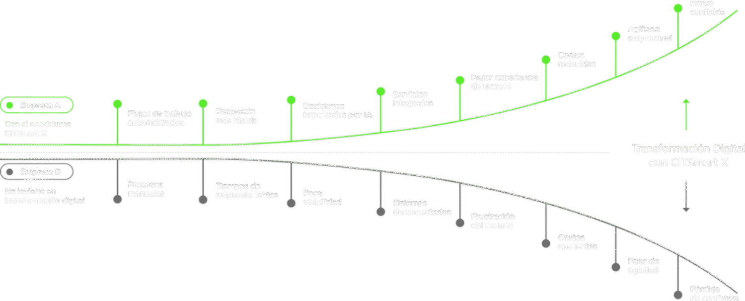 CITSmart_transformacion - es
